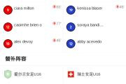 KY Game Card-爱尔兰女足队员大放异彩，助球队晋级