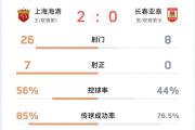 开元棋牌官网-重庆力克对手——重庆当代力帆在比赛中势不可挡