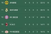 Kaiyuan-包含西甲积分争夺白热化，球队实力均衡竞争难解的词条