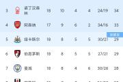 开元体育-包含曼城主场大胜西甲劲旅，巩固榜首位置的词条