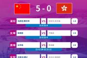 KY Game Card-包含捷克国际队在国内取得大胜，开局不利渐见起色的词条