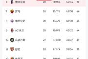 开元棋牌官网-尤文图斯客场告捷，继续稳居积分榜榜首