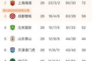 开元棋牌官网-尼斯客场不敌强敌，保级形势扑朔迷离