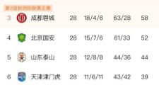 开元棋牌官网-尼斯客场不敌强敌，保级形势扑朔迷离