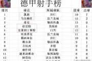 KY Game Card-勒沃库森战胜对手，持续领跑积分榜
