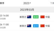 开元棋牌-列支敦士登队在欧预赛中稳健前行，晋级的简单介绍