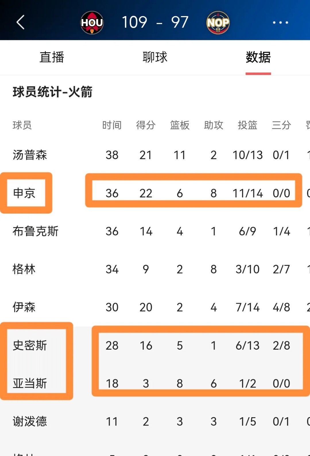 火箭外线射手精准命中关键三分，助球队逆转比分