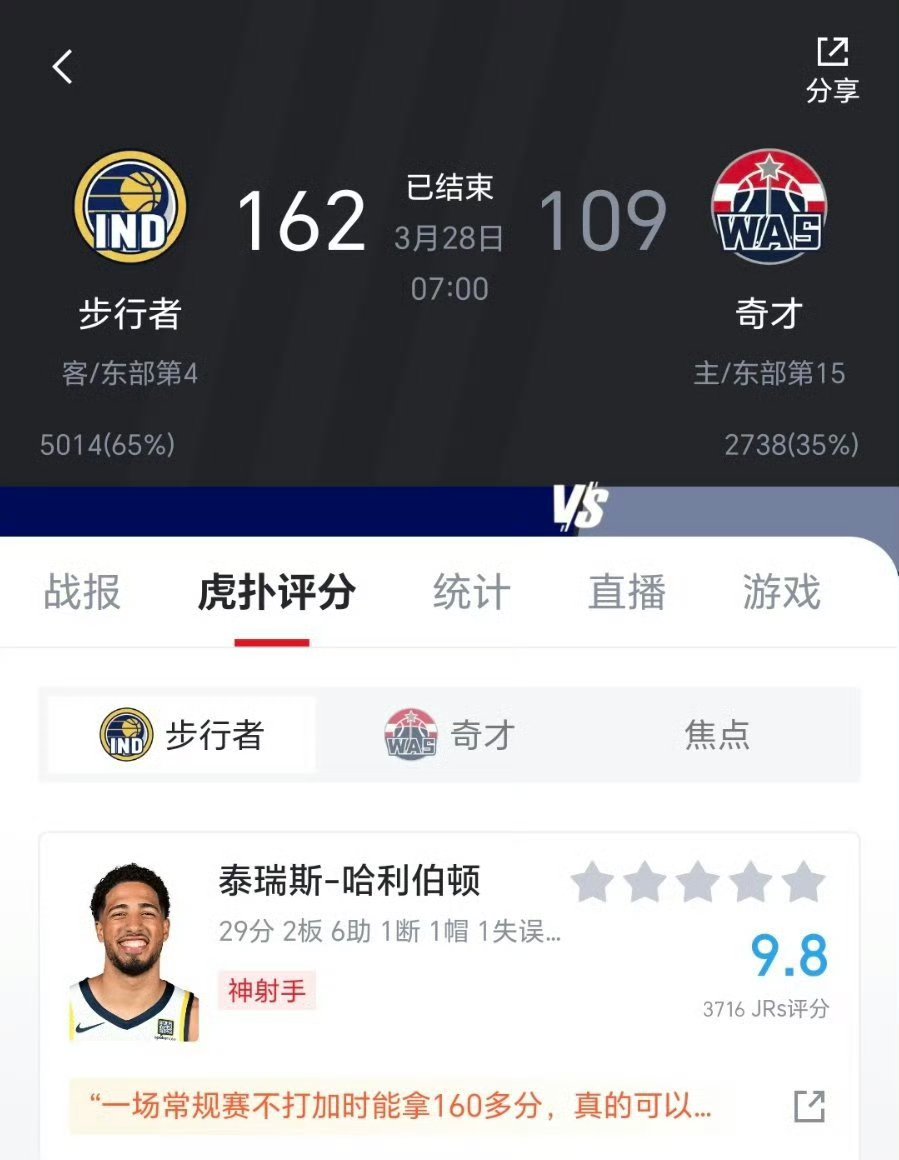 关于步行者大胜奇才，保持领先位置的信息