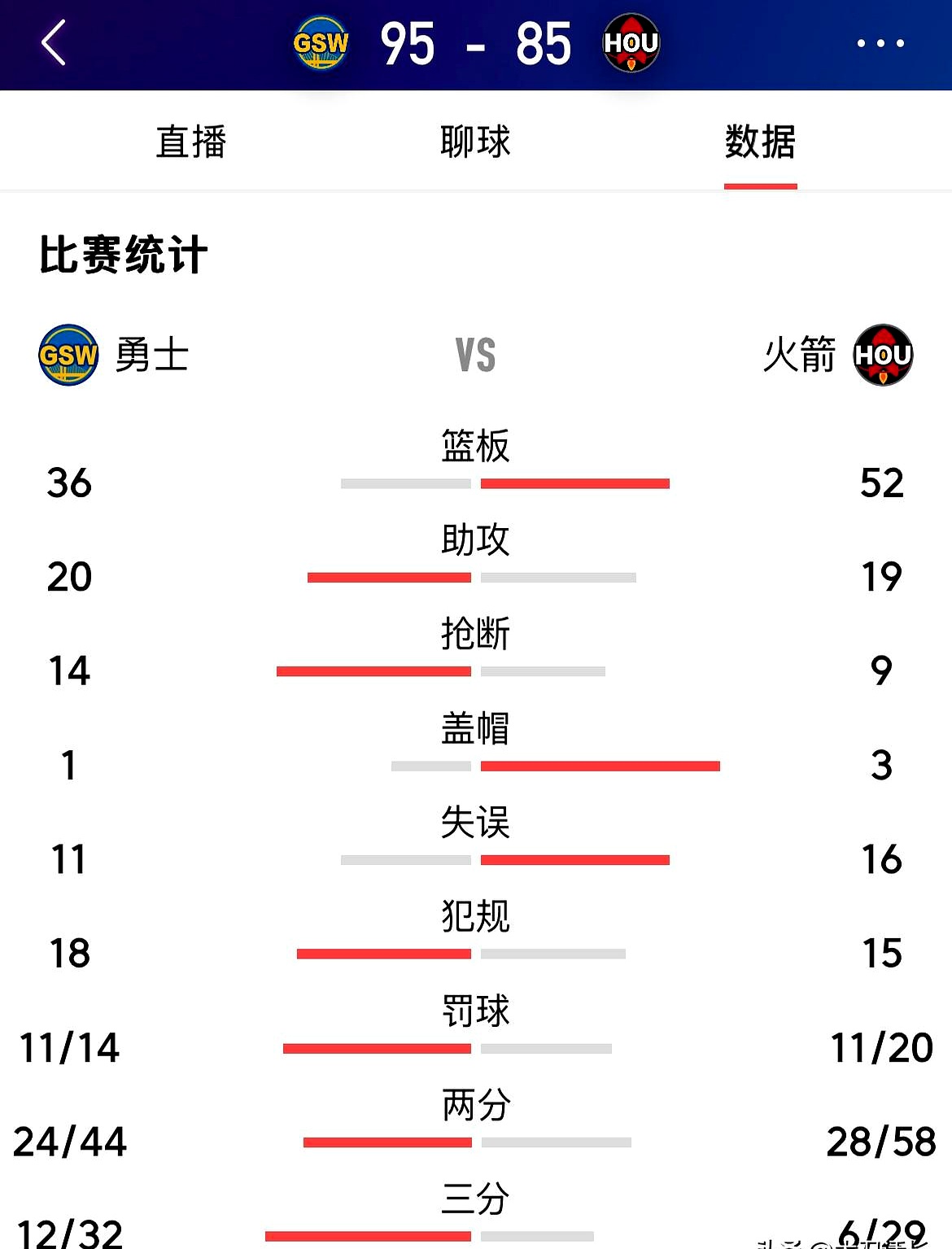 火箭全队闪耀夺胜，机智举措赢得赞誉