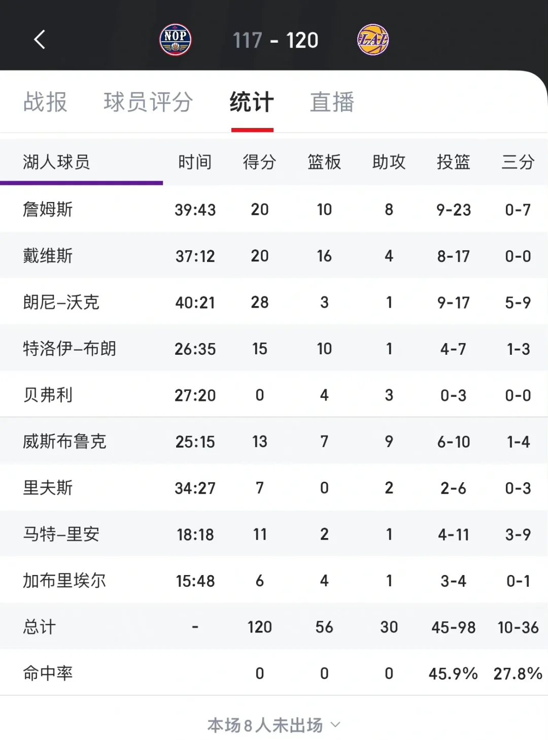 鹈鹕队阵容完整，连胜开启季后赛征程
