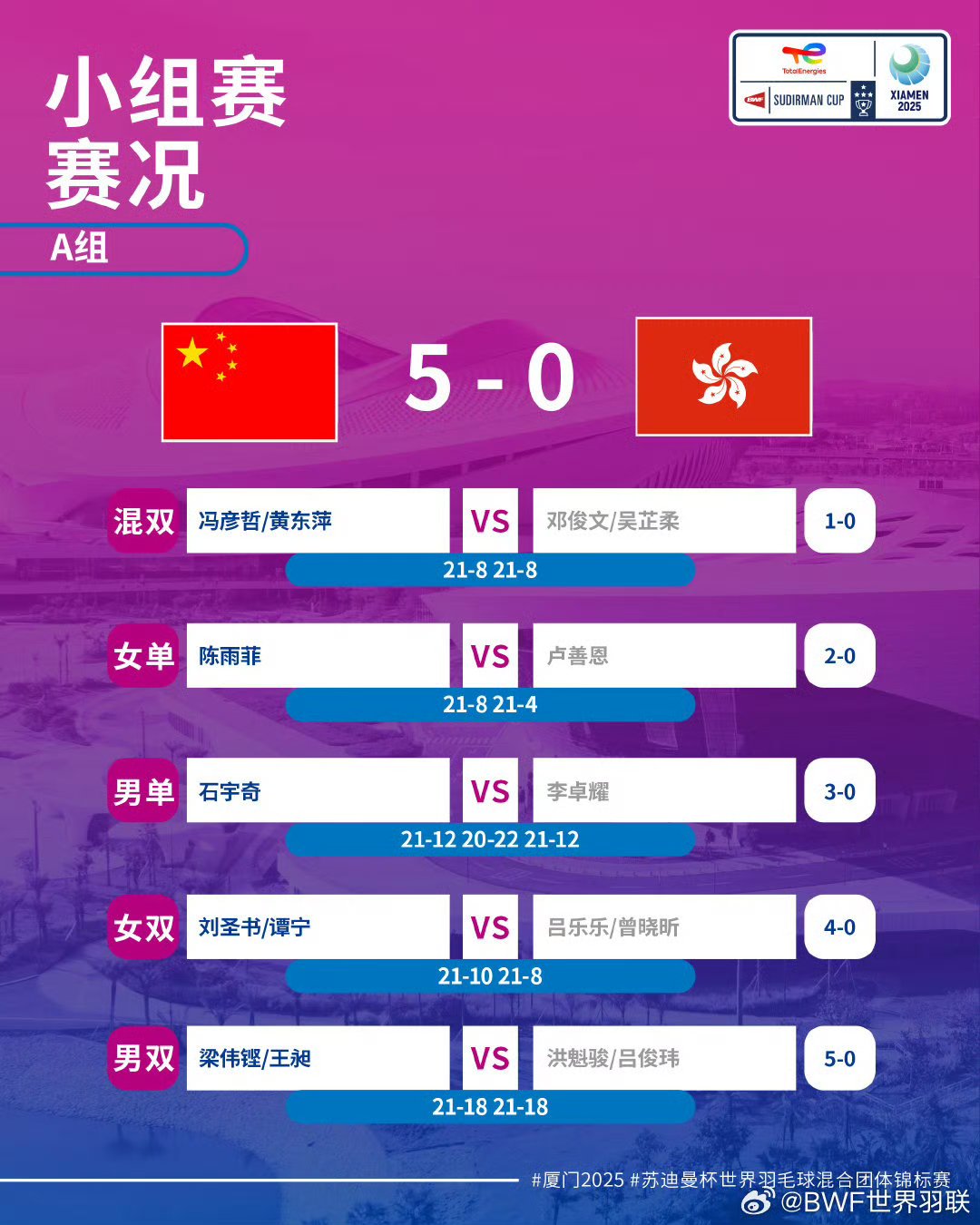 包含捷克国际队在国内取得大胜，开局不利渐见起色的词条