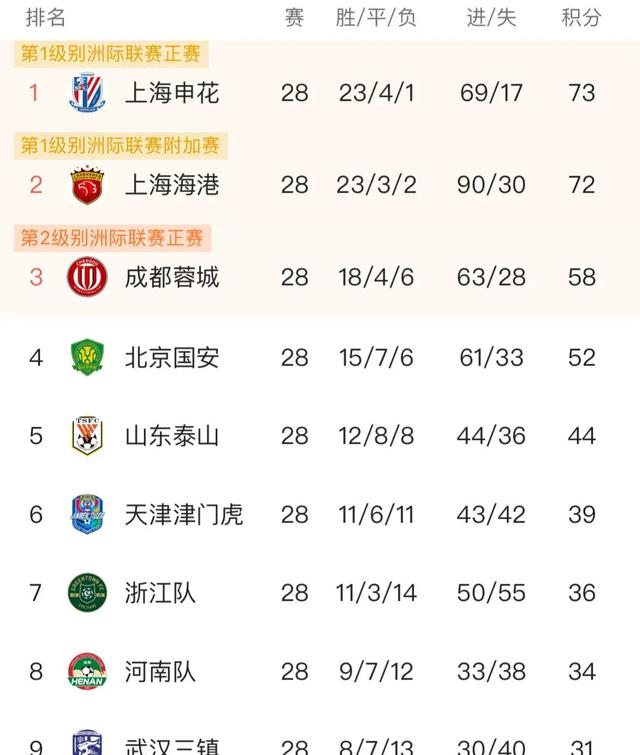 尼斯客场不敌强敌，保级形势扑朔迷离