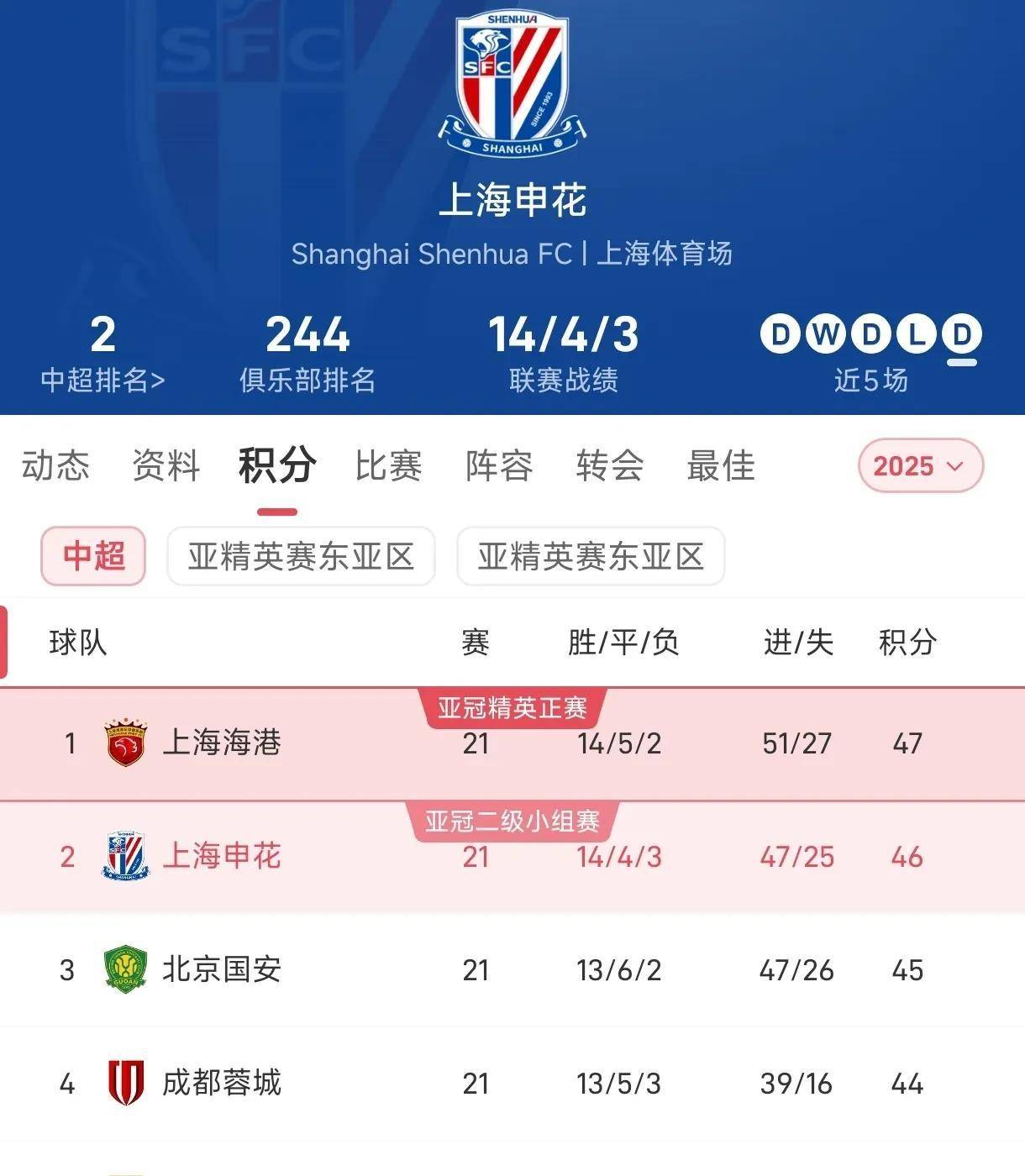 申花客场抢分成功赢球红队完胜前景乐观的简单介绍