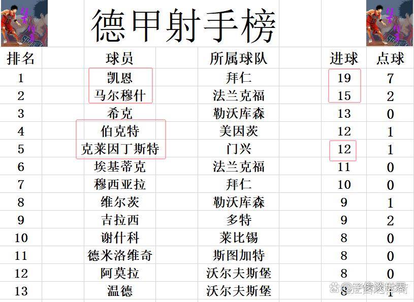勒沃库森战胜对手，持续领跑积分榜