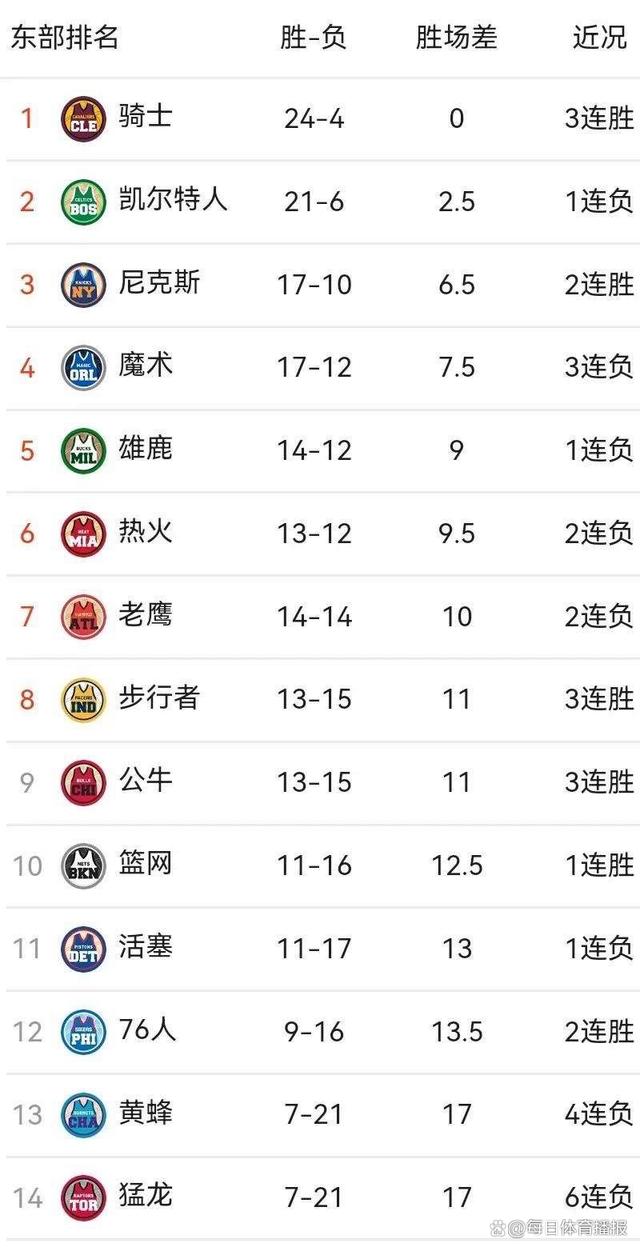 雄鹿主场击败黄蜂,继续领跑东部排名的简单介绍 雄鹿主场击败黄蜂,继续领跑东部排名的简单介绍