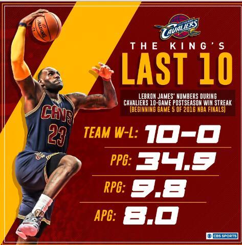 猛龙擒下骑士,取得胜利 猛龙擒下骑士,取得胜利